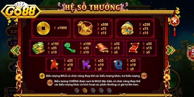 Hệ thống biểu tượng trong Cung Hỷ Phát Tài GO88