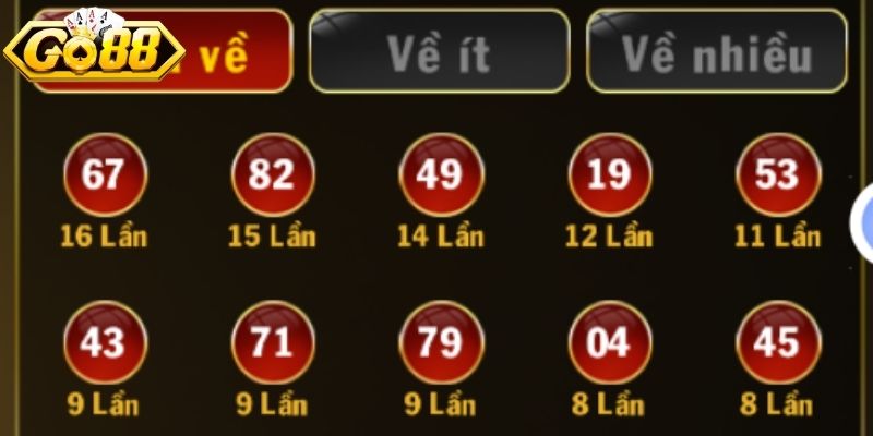 Khám phá dạng đề đặc biệt